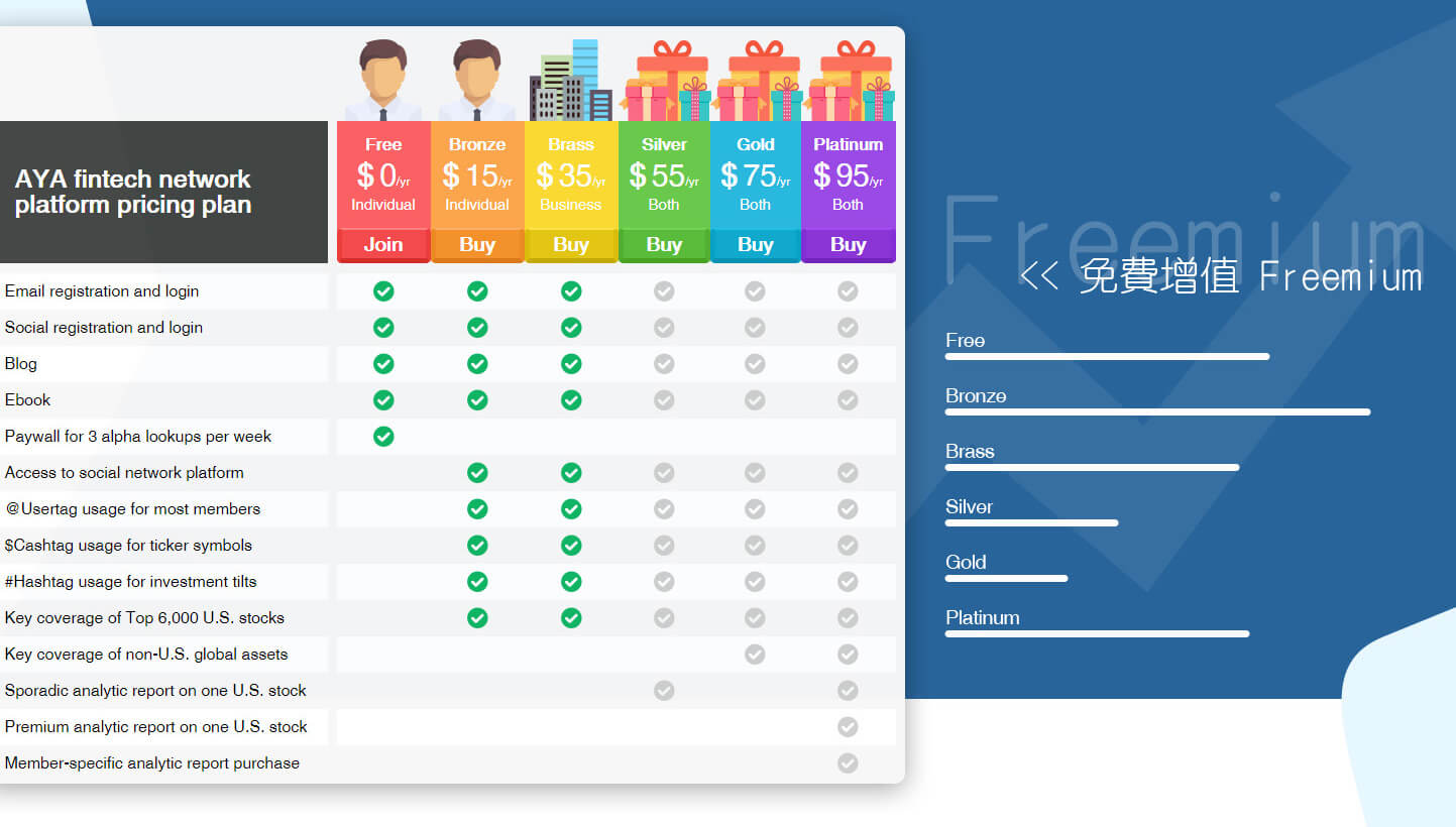 AYA fintech network platform 作品圖 3